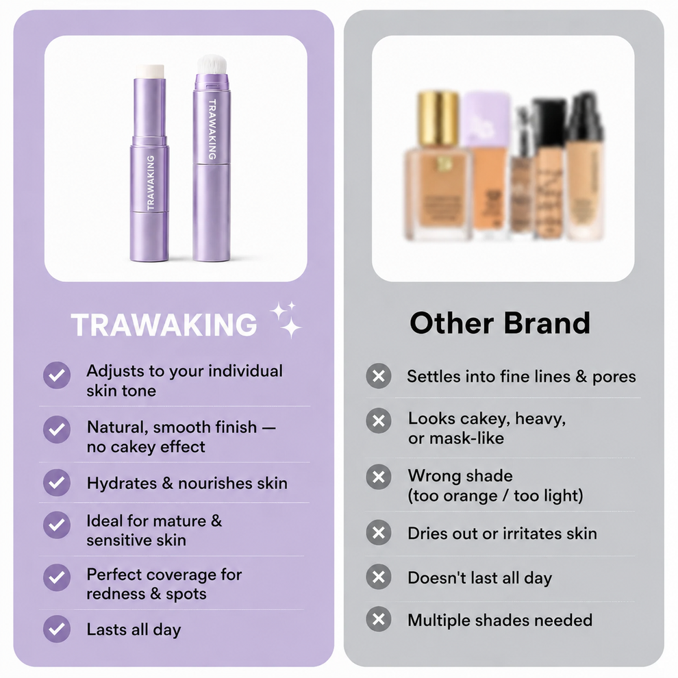 Trawaking vs Other Brand comparison